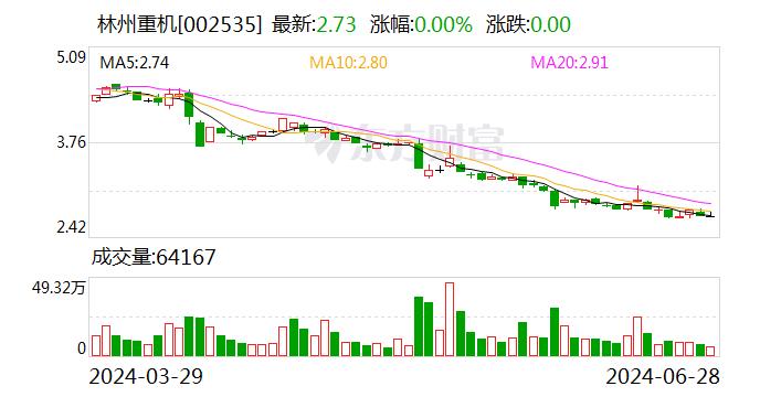 林州重机：6月28日召开董事会会议