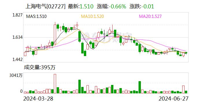 上海电气牵手TüV莱茵提供电解水制氢全方位测试及行业认证服务