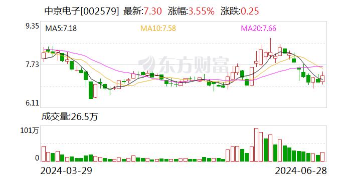 中京电子：段伦永辞去公司副总裁职务