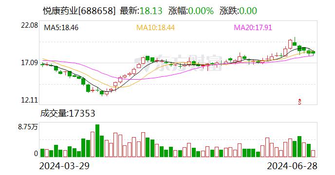 悦康药业约2.45亿股限售股7月5日解禁