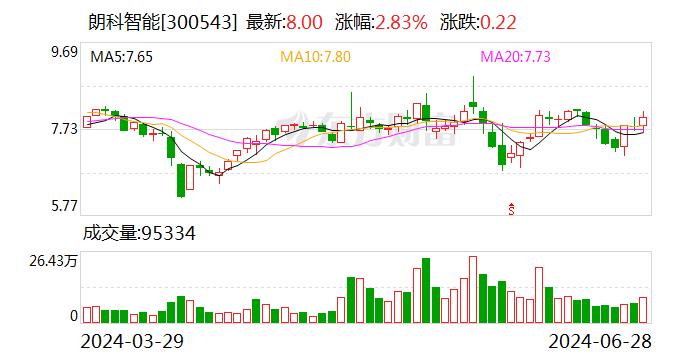 朗科智能：目前公司暂时未开展与AI手机及AIPC相关的业务