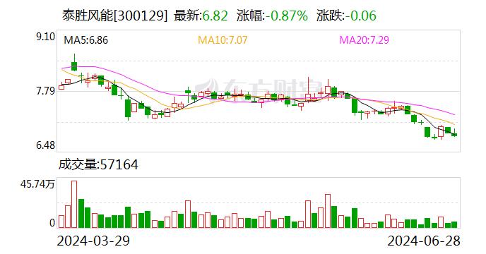 泰胜风能：公司出口产品以陆上风电塔筒为主