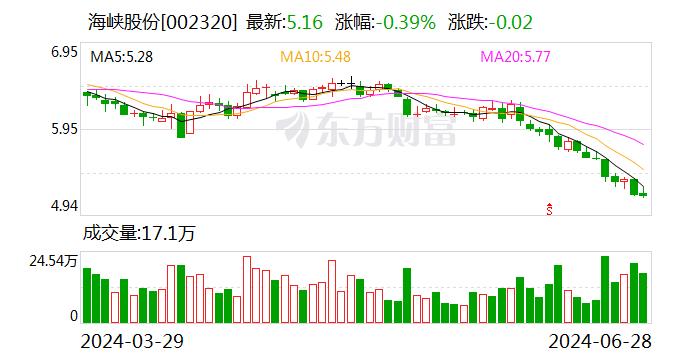 海峡股份：公司船舶使用的主要以柴油为主