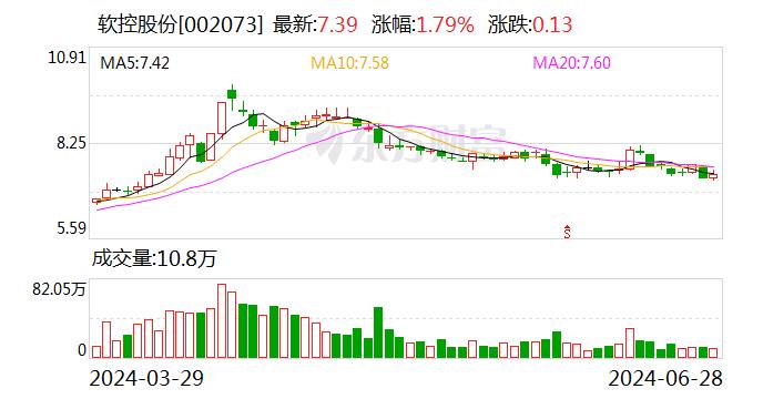 软控股份：公司生产的异戊橡胶作为天然橡胶的替代品 价格也有上涨的空间 但是异戊橡胶的产能不大