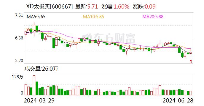 太极实业：公司目前暂无回购计划