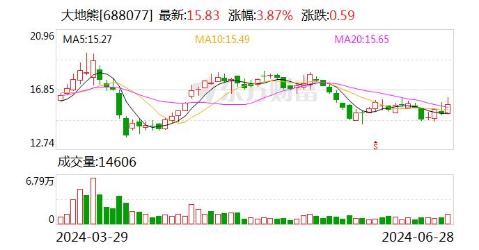 大地熊：暂无一体成型电感相关产品或技术储备的计划