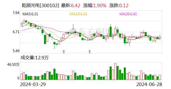 乾照光电：公司生产经营正常