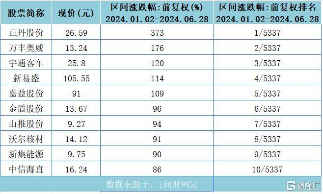 半年收官！A股难掩“五穷六绝”悲，港股科技股起起伏伏，下半年能否“翻身”？