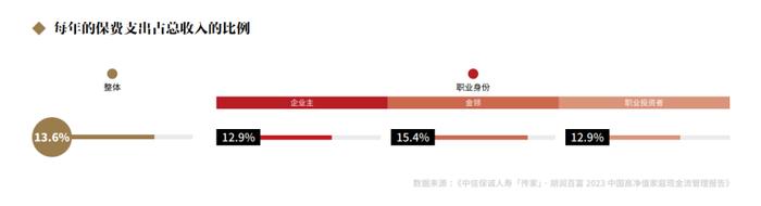 账户诊断三张表，财富健康透视镜——投资者回报白皮书系列研究报告之方案篇