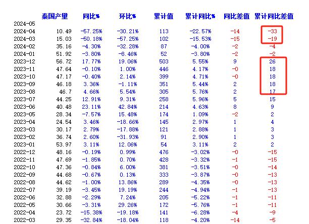 橡胶：出口数据利多的原因