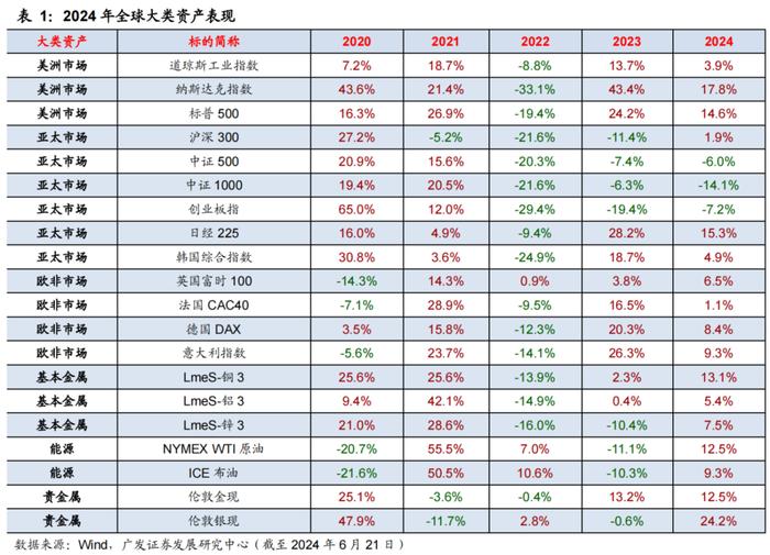 2024中期策略 | 量化策略：风格分化，关注价值风格趋势