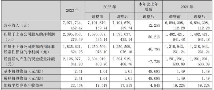 电鳗号—鱼跃医疗一季度营收净利双降 2025年千亿市值目标能否达成？