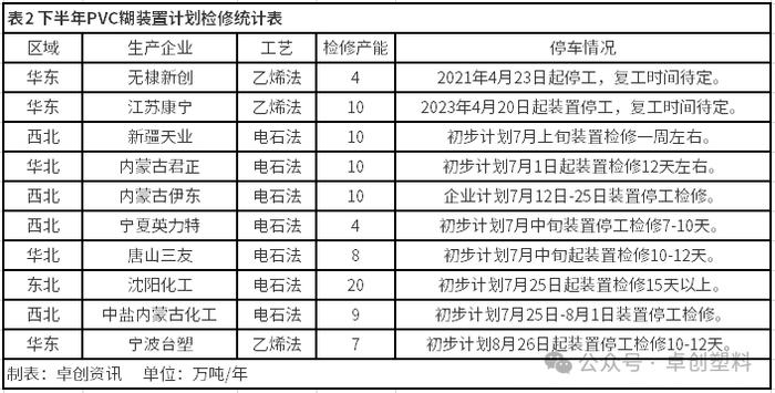 PVC糊：上半年价格重心小幅上移 下半年或先强后弱