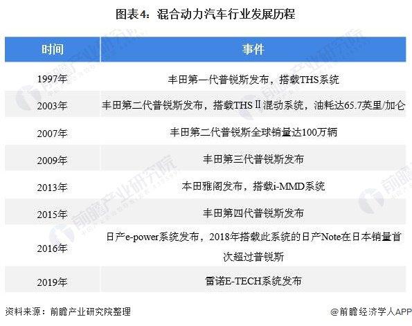 广汽丰田公开叫板比亚迪、长城等国产车企，插混卖得好全靠油箱大？电池做小才是技术【附插电式混动汽车市场现状分析】