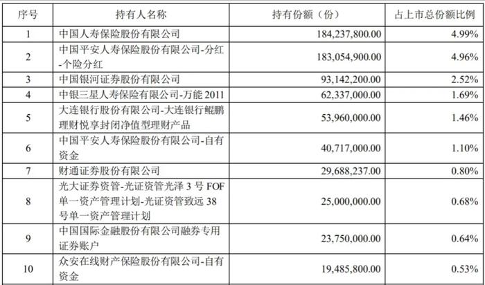 700亿资金前赴后继，我们可能低估了抄底的难度