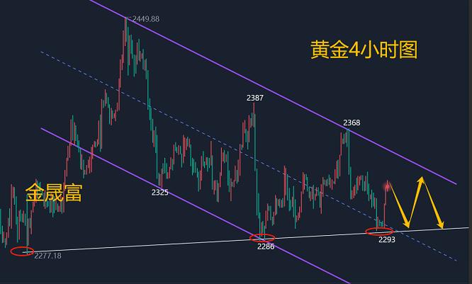 金晟富：6.28黄金冲高回落还会涨吗？周线收割黄金分析及操作