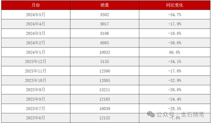 中信保荐又投3亿！哪吒汽车如何撑起500亿市值？卖一辆亏5万...