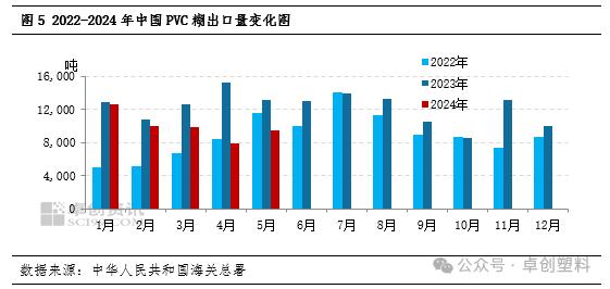 PVC糊：上半年价格重心小幅上移 下半年或先强后弱