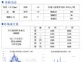 北京建筑钢材市场价格持稳 低价成交好转