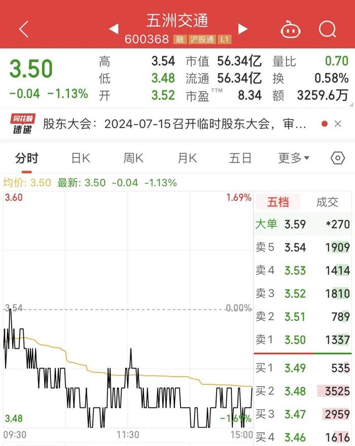 五洲交通大动作！市值56亿，要投204亿大项目！