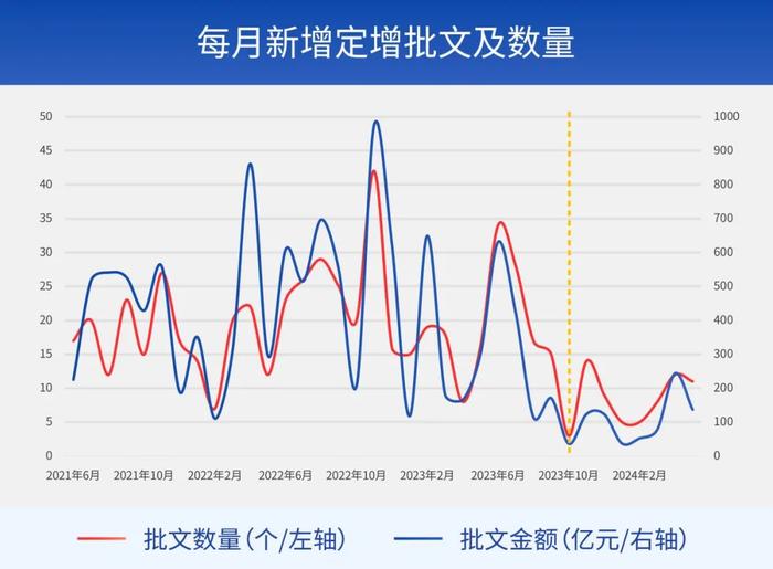 财通基金下半年定增展望丨新形势下定增市场洞察