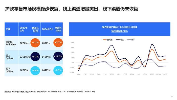 尼尔森IQ荣获Future Marketing未来营销大奖 洞悉美妆个护全渠道新趋势