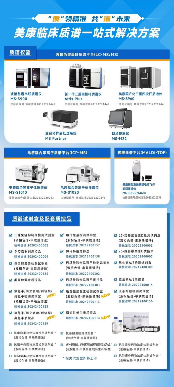 喜报｜美康实力叕获新证！质谱4项新产品获批二类医疗器械注册证