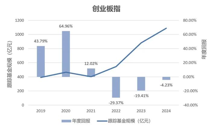 700亿资金前赴后继，我们可能低估了抄底的难度