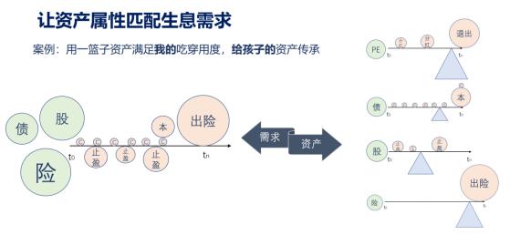 账户诊断三张表，财富健康透视镜——投资者回报白皮书系列研究报告之方案篇