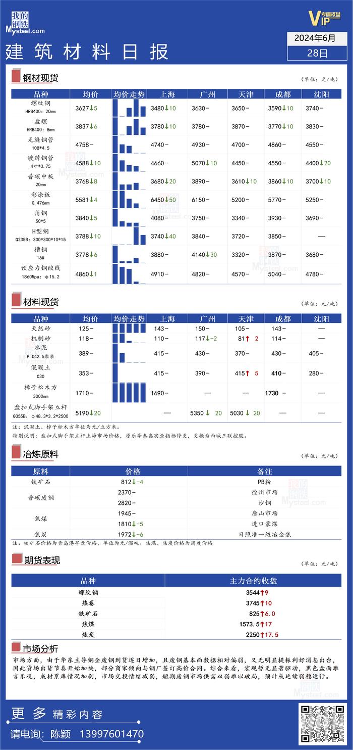 Mysteel日报：预计废钢短期或延续弱稳运行