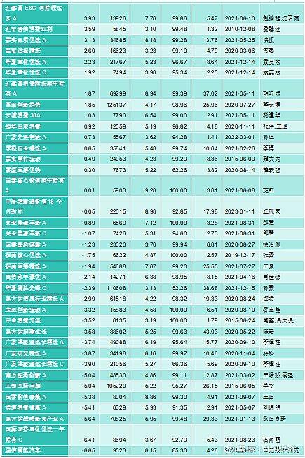 高净值基民钟情的绩优基金有哪些