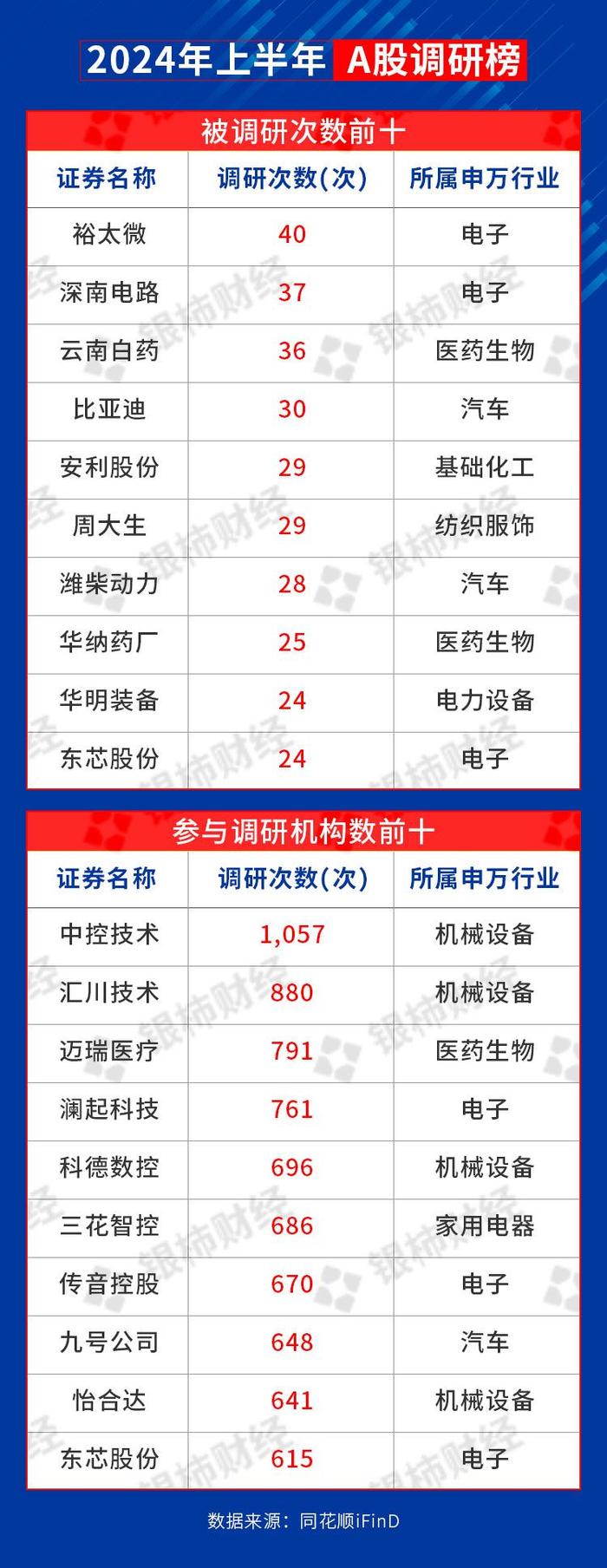 A股上半场丨上证指数半年振幅18.12%，谁是赢家？谁是失意者？