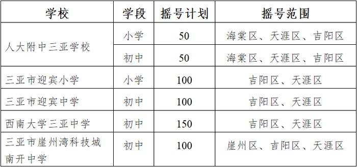 三亚市直属中小学电脑摇号工作方案公布！