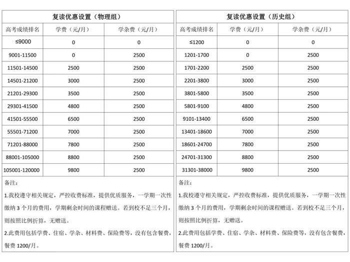 重振旗鼓 梦想终成！这所学校让你逆袭