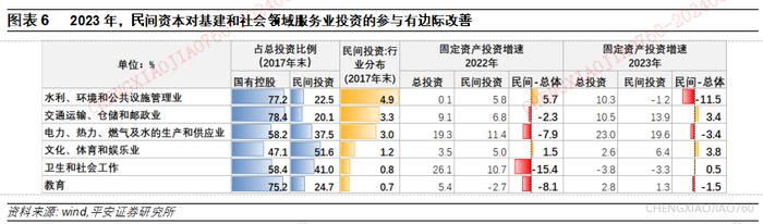 【平安证券】宏观深度报告：国内宏观-民间投资的新特征与新趋向