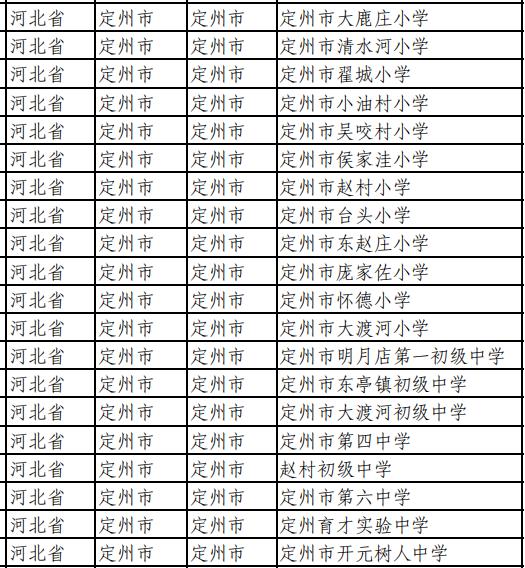 定州新增20所全国青少年校园足球特色学校