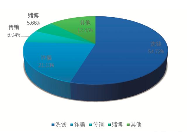 头条全国反欺诈宣传日：关注数字资产犯罪态势，助力数据资产安全治理