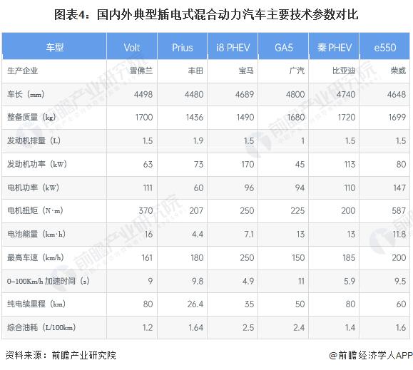 广汽丰田公开叫板比亚迪、长城等国产车企，插混卖得好全靠油箱大？电池做小才是技术【附插电式混动汽车市场现状分析】