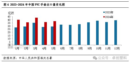 PVC糊：上半年价格重心小幅上移 下半年或先强后弱