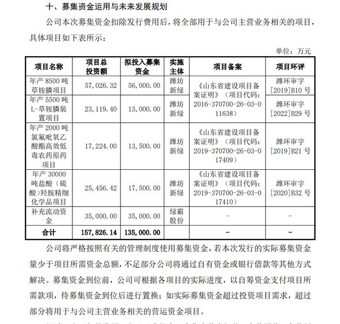 7家IPO企业终止！