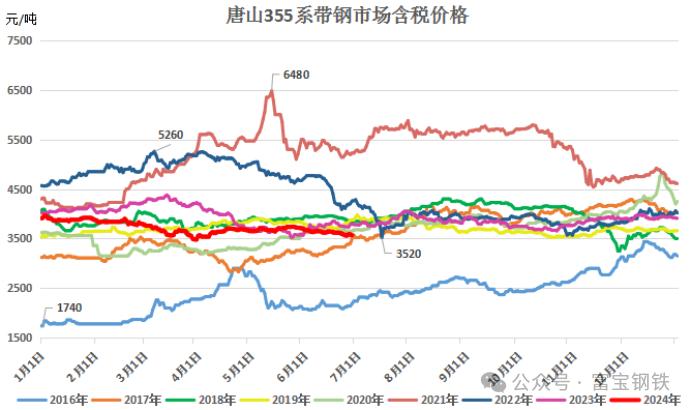 铁水见顶！钢厂检修趋增！钢价底部在哪？