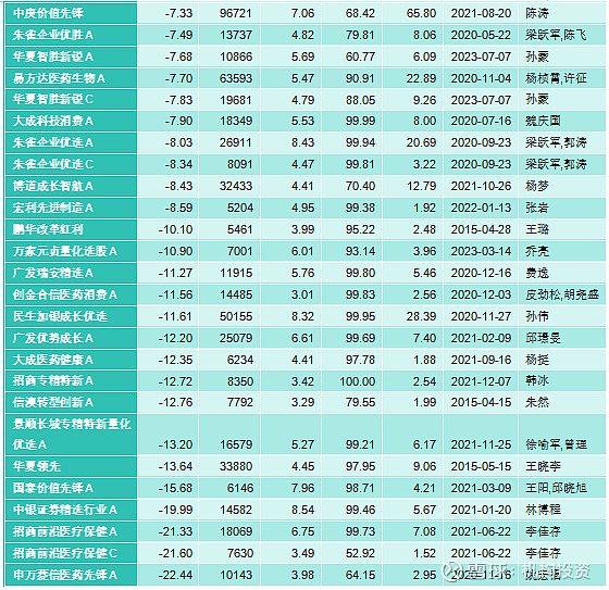 高净值基民钟情的绩优基金有哪些