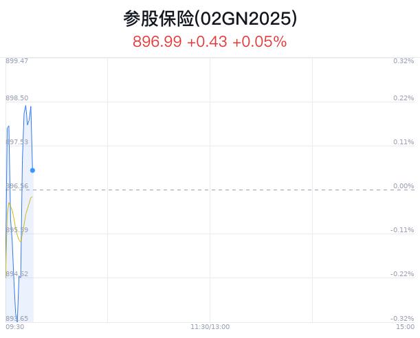 参股保险概念盘中拉升，中国中车涨2.09%