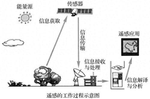 为水利发展贡献“天眼智慧”，这一技术有多厉害？