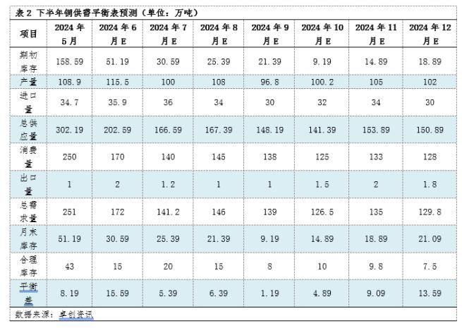 电解铜半年度总结：上半年创历史新高 下半年走势或先跌后涨