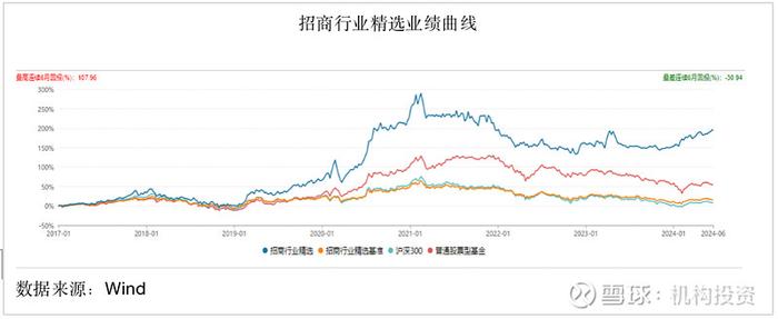 高净值基民钟情的绩优基金有哪些