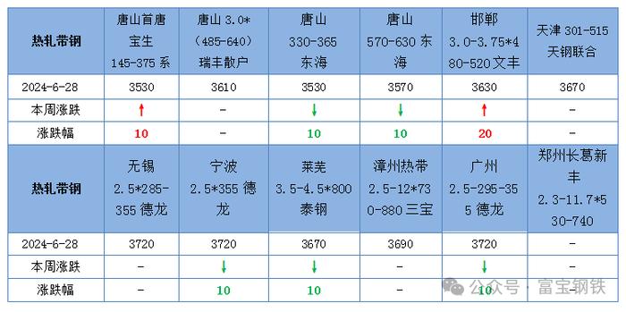 铁水见顶！钢厂检修趋增！钢价底部在哪？