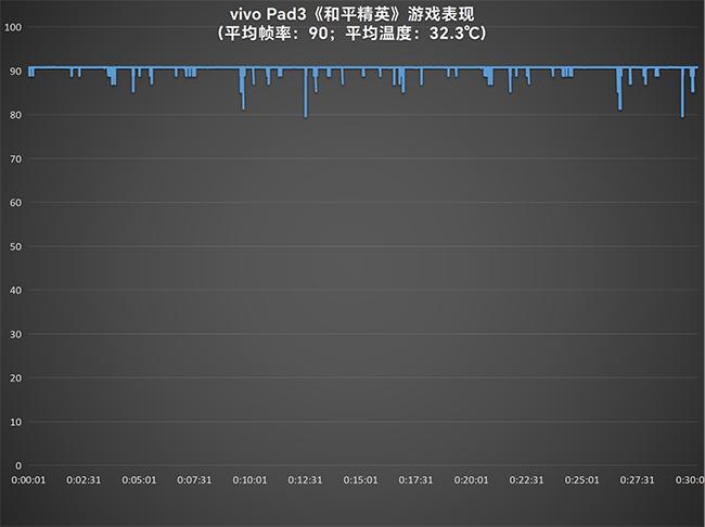 全新旗舰芯片加持的全能选手 vivo Pad3评测