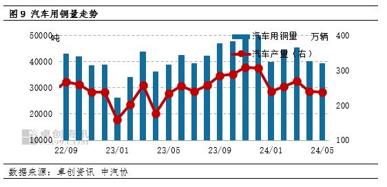 电解铜半年度总结：上半年创历史新高 下半年走势或先跌后涨