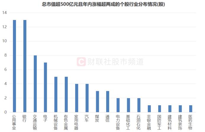 【年中盘点】A股股价平均下跌两成，“红盘股”占比近15%，20亿以下股均跌38%